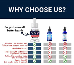 Methylene Blue 3% TRIPLE STRENGTH Aquatic Solution