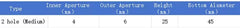 GL45 Polypropylene Re-Fill Screw Cap
