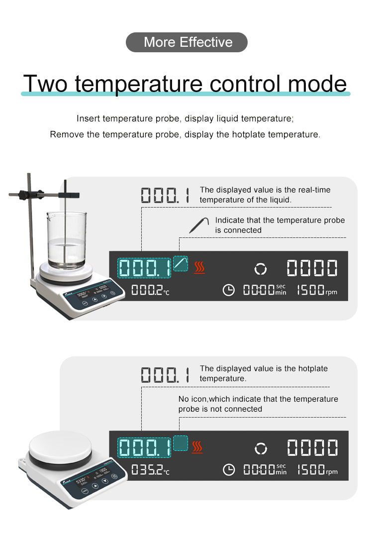 Laboratory Magnetic Stirrer and Hotplate 2L